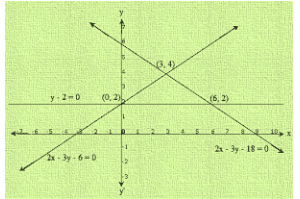 Ex-3.2 Pair Of Linear Equations In Two Variables (Part - 3), Class 10, Math RD Sharma Solutions