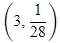 JEE Main Previous Year Questions (2016- 2025): Applications of Derivatives