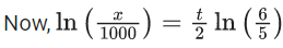 JEE Main Previous year questions (2021-23): Differential Equations