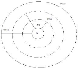 JEE Main Previous Year Questions (2016- 2025): Gravitation