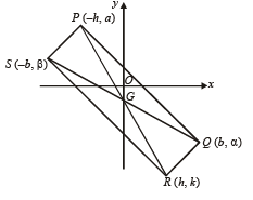 JEE Advanced (Subjective Type Questions): Straight Lines & Pair of Straight Lines - 2 | Chapter-wise Tests for JEE Main & Advanced