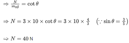 JEE Main Previous Year Questions (2016- 2025): Laws of Motion