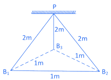 JEE Main Previous Year Questions (2016-2025): Electrostatics- 1