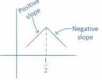 JEE Main Previous Year Questions (2016- 2025): Applications of Derivatives