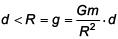 JEE Main Previous Year Questions (2016- 2025): Gravitation