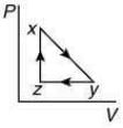 JEE Main Previous Year Questions (2016- 2025): Heat & Thermodynamics- 1 | Physics for Airmen Group X - Airforce X Y / Indian Navy SSR