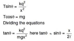 NEET Previous Year Questions (2014-2024): Electric Charges & Fields | Physics Class 12
