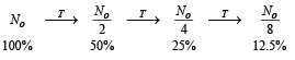Integer Answer Type Questions: Modern Physics | JEE Advanced | 35 Years Chapter wise Previous Year Solved Papers for JEE