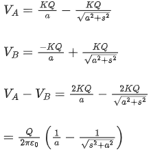 JEE Main Previous Year Questions (2016-2025): Electrostatics- 1