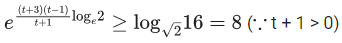 JEE Main Previous year questions (2021-23): Complex Numbers