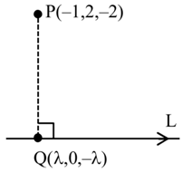 JEE Main Previous year questions (2021-23): Vector Algebra and Three Dimensional Geometry - 2