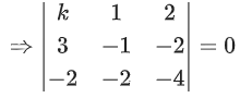 JEE Main Previous year questions (2021-23): Matrices and Determinants - 2