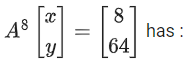 JEE Main Previous year questions (2021-23): Matrices and Determinants - 2