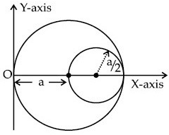 JEE Main Previous year questions (2016-2025): Rotational Motion | 35 Years Chapter wise Previous Year Solved Papers for JEE