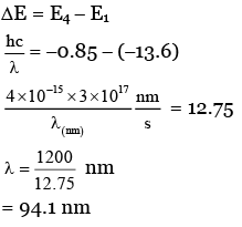 JEE Main Previous Year Questions (2016- 2025): Modern Physics- 1