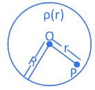 JEE Main Previous Year Questions (2016-2025): Electrostatics- 1