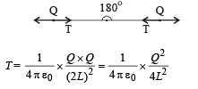 Fill in the Blanks: Electrostatics | JEE Advanced | Question Bank for JEE Main & Advanced (350+ Tests)