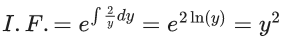 JEE Main Previous year questions (2021-23): Differential Equations
