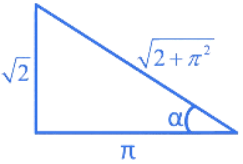 JEE Main Previous Year Questions (2021-23): Inverse Trigonometric Functions