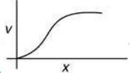 JEE Main Previous Year Questions (2016-2025): Electrostatics- 1