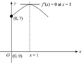 JEE Main Previous Year Questions (2016- 2025): Applications of Derivatives