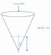 JEE Main Previous Year Questions (2016- 2025): Applications of Derivatives