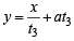JEE Advanced (Subjective Type Questions): Conic Sections | Chapter-wise Tests for JEE Main & Advanced