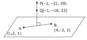 JEE Main Previous year questions (2021-23): Vector Algebra and Three Dimensional Geometry - 2