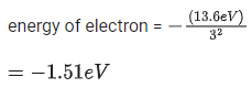 JEE Previous year questions (2021-22): Atom & Nuclei