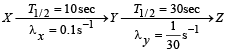 JEE Advanced (Subjective Type Questions): Modern Physics- 2 | Chapter-wise Tests for JEE Main & Advanced
