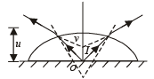 JEE Advanced (Subjective Type Questions): Ray & Wave Optics- 1 | Chapter-wise Tests for JEE Main & Advanced