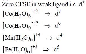 NEET Previous Year Questions (2014-2024): Coordination Compounds | Chemistry Class 12
