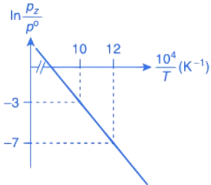 JEE Main Previous Year Questions (2016- 2025): Thermodynamics