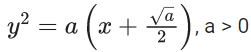 JEE Main Previous year questions (2021-23): Differential Equations