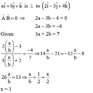 JEE Main Previous Year Questions (2016- 2025): Laws of Motion