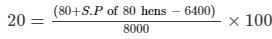 Chapter 13 - Proft, Loss, Discount and Value Added Tax (VAT) (Part -1), Class8 RD Sharma Solutions | RD Sharma Solutions for Class 8 Mathematics