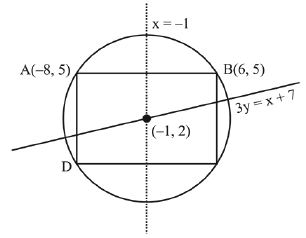 JEE Main Previous Year Questions (2016- 2025): Straight Lines and Pair of Straight Lines