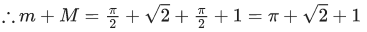JEE Main Previous Year Questions (2021-23): Inverse Trigonometric Functions
