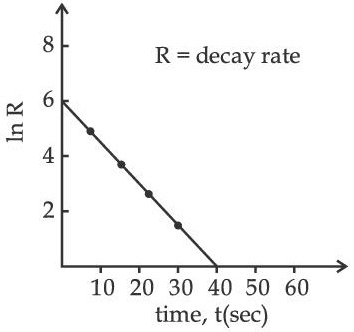 JEE Previous year questions (2021-22): Atom & Nuclei