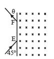 JEE Advanced (Subjective Type Questions): Moving Charges & Magnetism | Chapter-wise Tests for JEE Main & Advanced