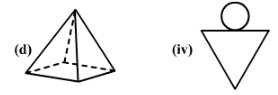 Ex-19.1 & 19.2, Visualising Solid Shapes, Class 7, Math RD Sharma Solutions | RD Sharma Solutions for Class 7 Mathematics
