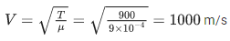 JEE Main Previous year questions (2021-23): Waves