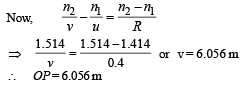 JEE Advanced (Subjective Type Questions): Ray & Wave Optics- 2 | Chapter-wise Tests for JEE Main & Advanced