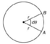 JEE Main Previous Year Questions (2016- 2025): Gravitation