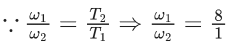 JEE Main Previous Year Questions (2021-23): Gravitation