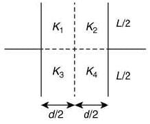 JEE Main Previous Year Questions (2016-2025): Electrostatics- 1