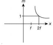 JEE Main Previous Year Questions (2016- 2025): Ray & Wave Optics- 1 | Physics for Airmen Group X - Airforce X Y / Indian Navy SSR