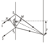 JEE Advanced (Subjective Type Questions): Ray & Wave Optics- 2 | Chapter-wise Tests for JEE Main & Advanced