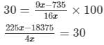 Chapter 13 - Proft, Loss, Discount and Value Added Tax (VAT) (Part -1), Class8 RD Sharma Solutions | RD Sharma Solutions for Class 8 Mathematics