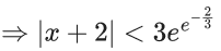 JEE Main Previous year questions (2021-23): Differential Equations